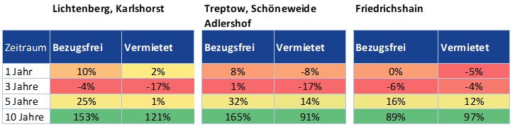 Marktbericht August 2025 3 Fig 2 | Marktbericht August 2025