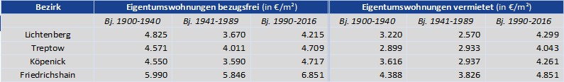 Marktbericht August 2025 1 Fig. 1 | Marktbericht August 2025