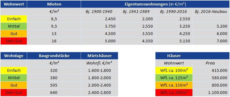 Marktbericht August 2025 4 Fig. 3 | Marktbericht August 2025